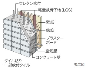 外壁厚