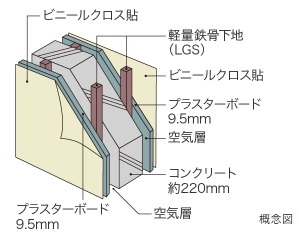 戸境壁