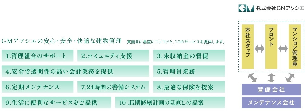 マンション管理　　建物管理・メンテナンス・ライフアップサービス