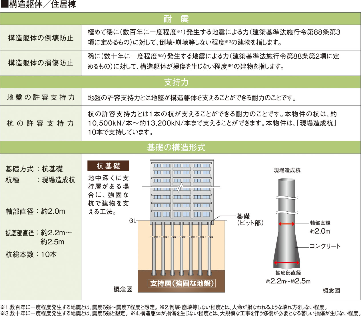 構造安定に関する基礎知識