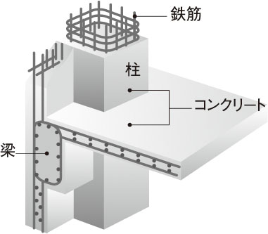 鉄筋コンクリート構造（RC構造）