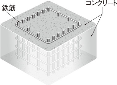 コンクリート