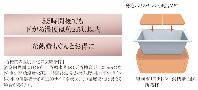 浴槽のお湯が冷めにくい「保温浴槽」