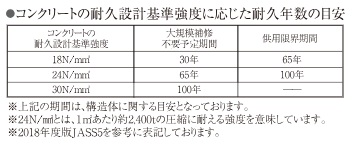 コンクリート強度