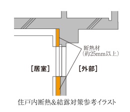 住戸内断熱＆結露対策