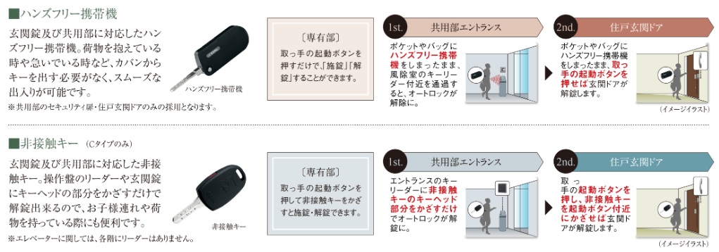 ハンズフリーキー・非接触キーの混在使用可能でセキュリティ性を高め、快適性も追求しました。