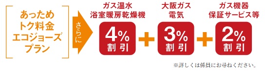 大阪ガスのGASトクプラン「あっためトク料金エコジョーズプラン」