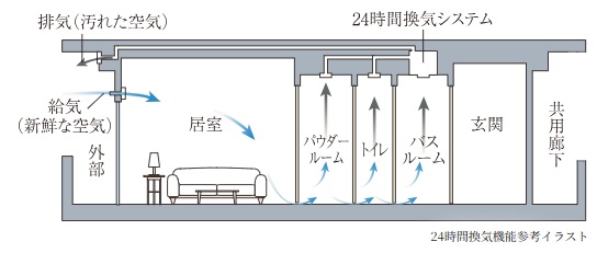 24時間換気機能付浴室暖房乾燥機