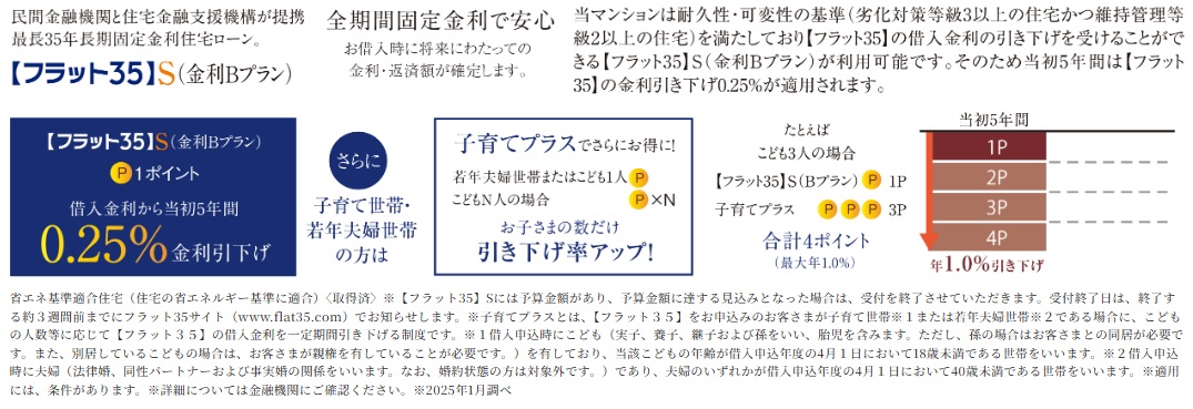 「フラット35」S（金利Bプラン）適合物件