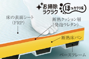 お掃除ラクラクほっカラリ床