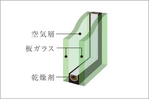 複層ガラス