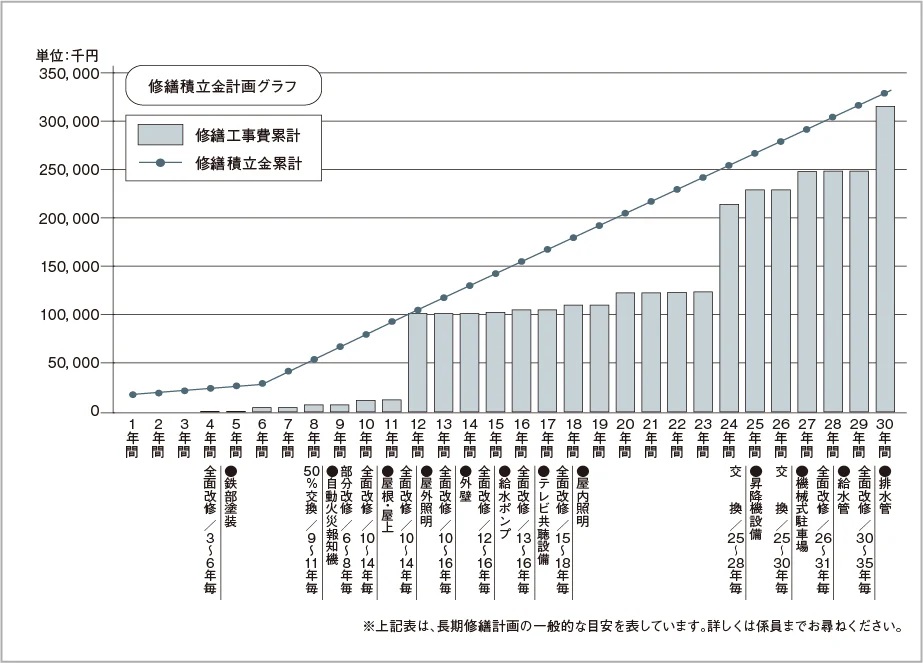 長期修繕計画