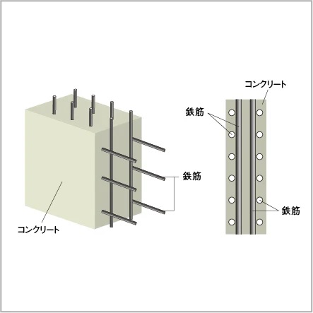 耐力壁