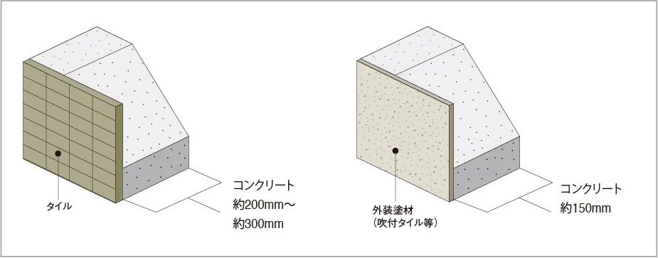 外壁（屋外側仕上）