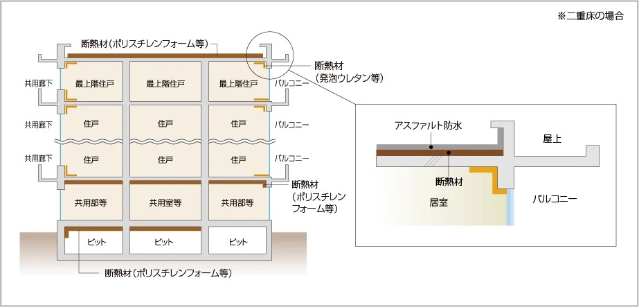 建物の防水・断熱性能