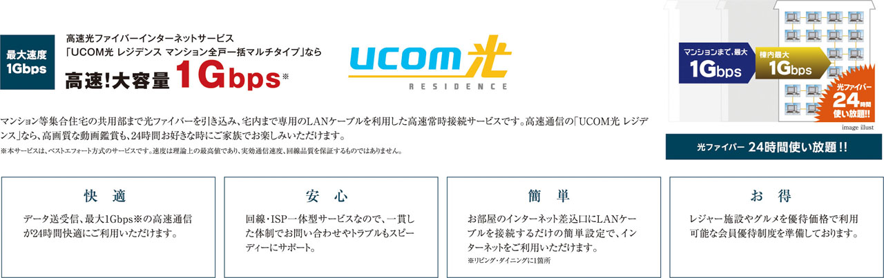 高速光ファイバーインターネットサービス【UCOM光 レジデンス】