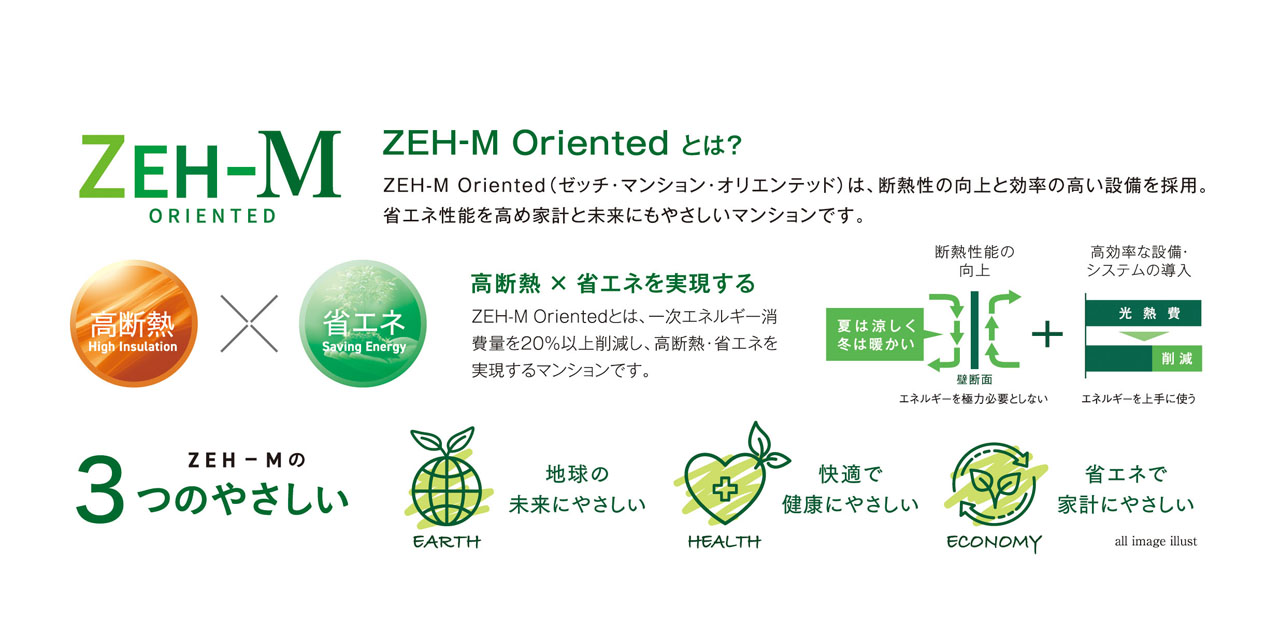 ZEH-M Oriented取得