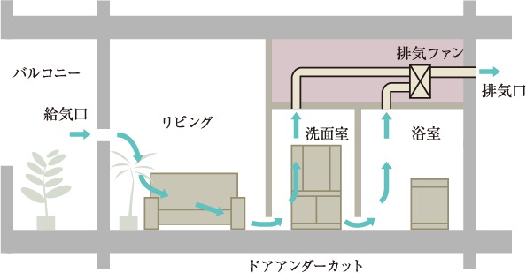 24時間換気システム