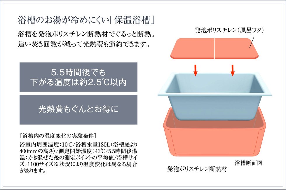 浴槽のお湯が冷めにくい「保温浴槽」