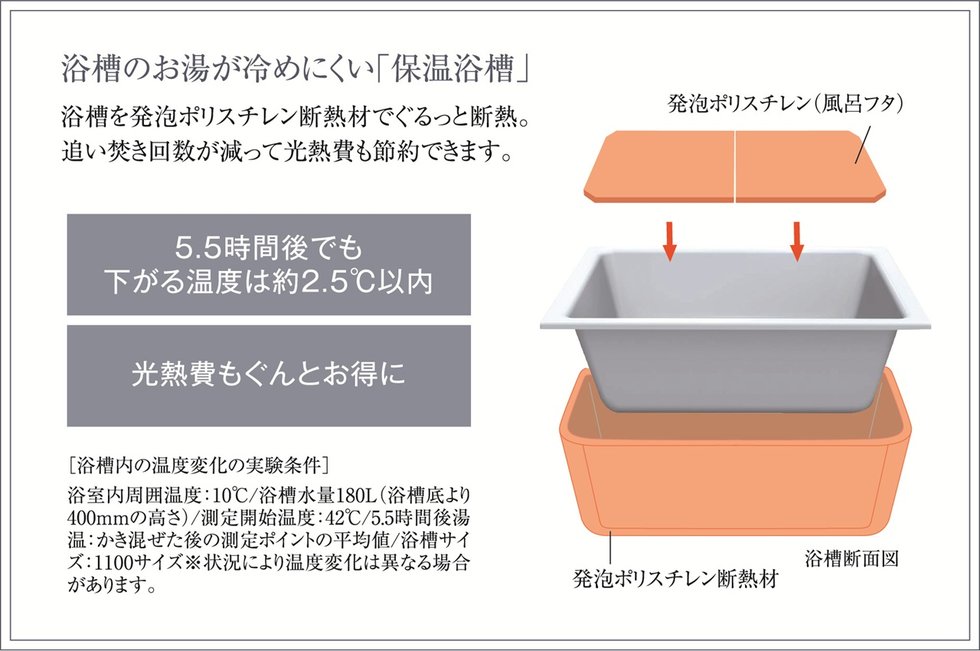 浴槽のお湯が冷めにくい「保温浴槽」