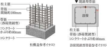 柱構造・溶接閉鎖型帯筋