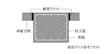 耐震スリット