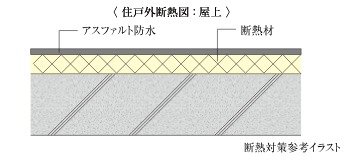 断熱対策