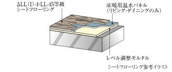 △LL(I)-4・LL-45等級シートフローリング