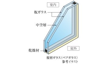 複層ガラス（ペアガラス）
