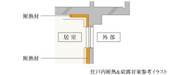 住戸内断熱 ＆ 結露対策