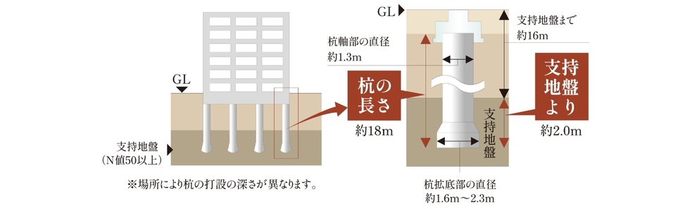 杭基礎構造