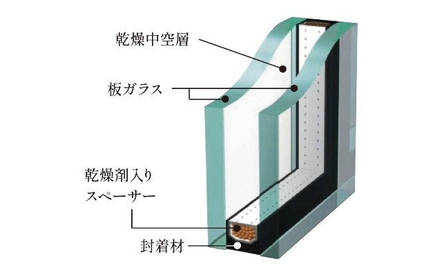 複層ガラス