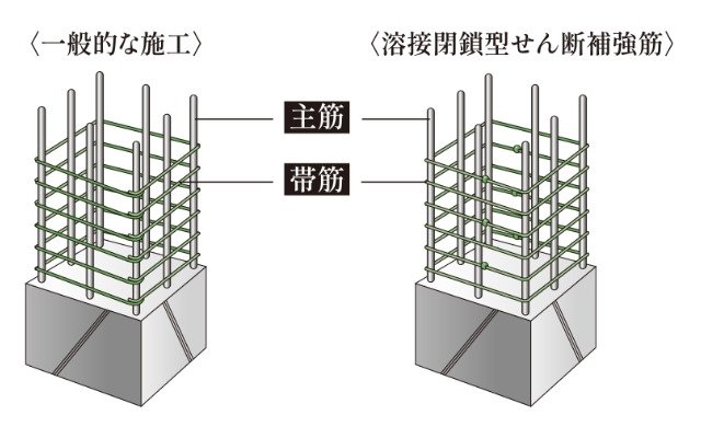 溶接閉鎖型せん断補強筋