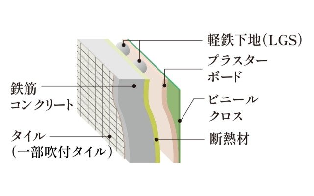外壁