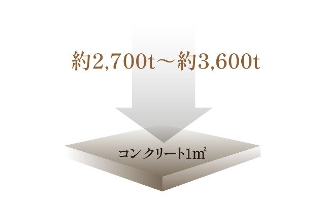 強度を高めたコンクリート