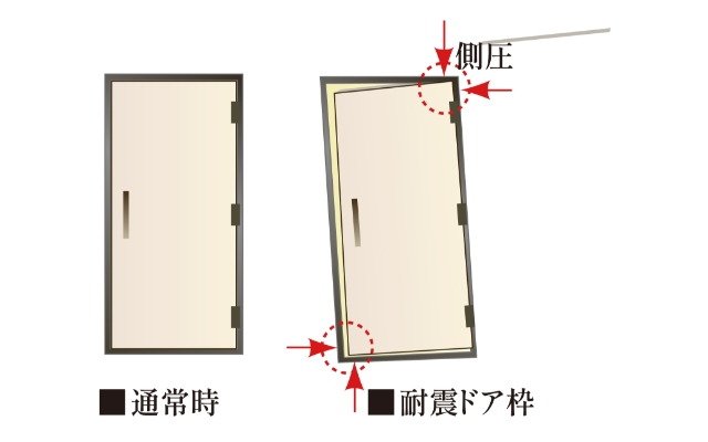 耐震玄関ドア枠