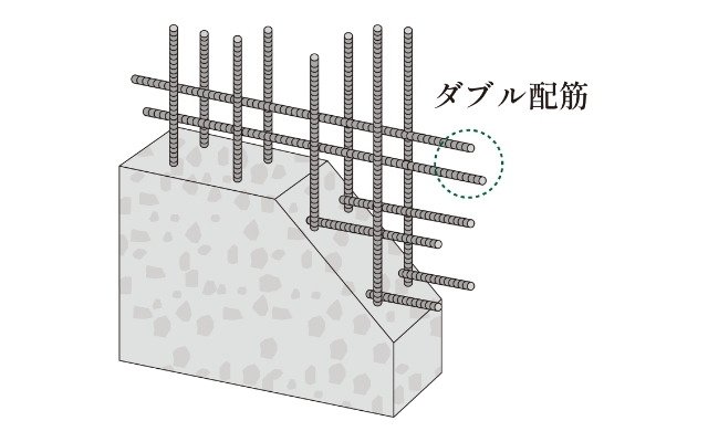 耐久性を高めるダブル配筋