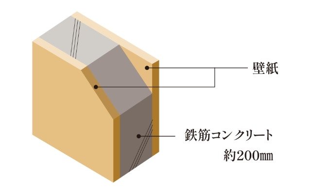 戸境壁