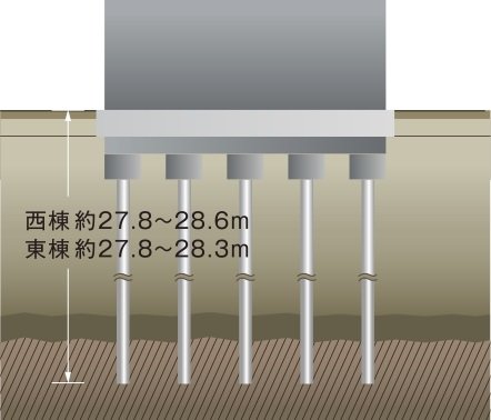 杭基礎（拡底）工法