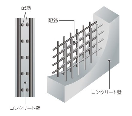 ダブル配筋
