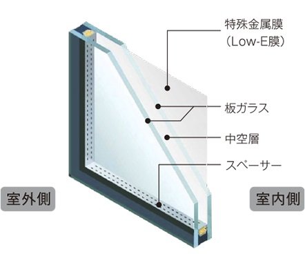 Low-E複層ガラス