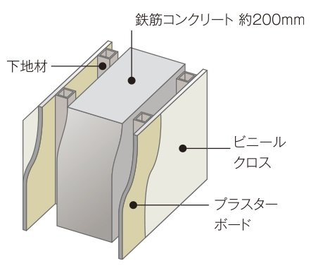 戸境壁