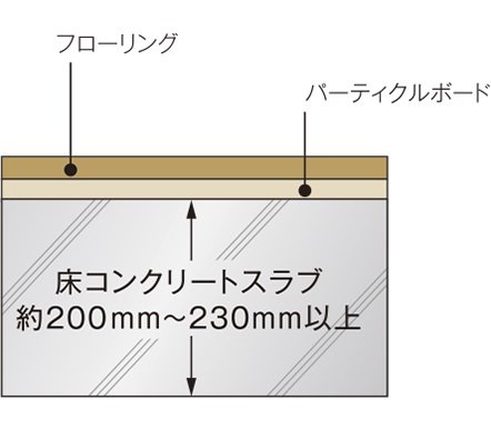 床スラブ厚