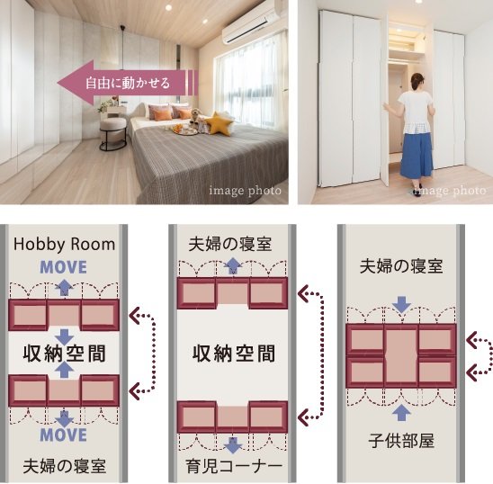 ライフスタイルに合わせて変更できる間取り可変システム「ウゴクロ」。