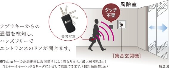 近づくだけでオートロックを
解除する「Tebraキー」