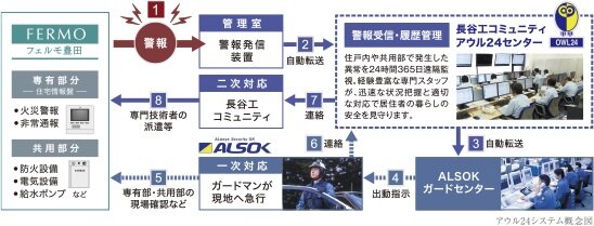 24時間365日オンライン
セキュリティー「アウル24」