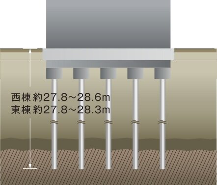 杭基礎（拡底）工法