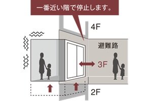 地震時管制運転
装置付きエレベーター