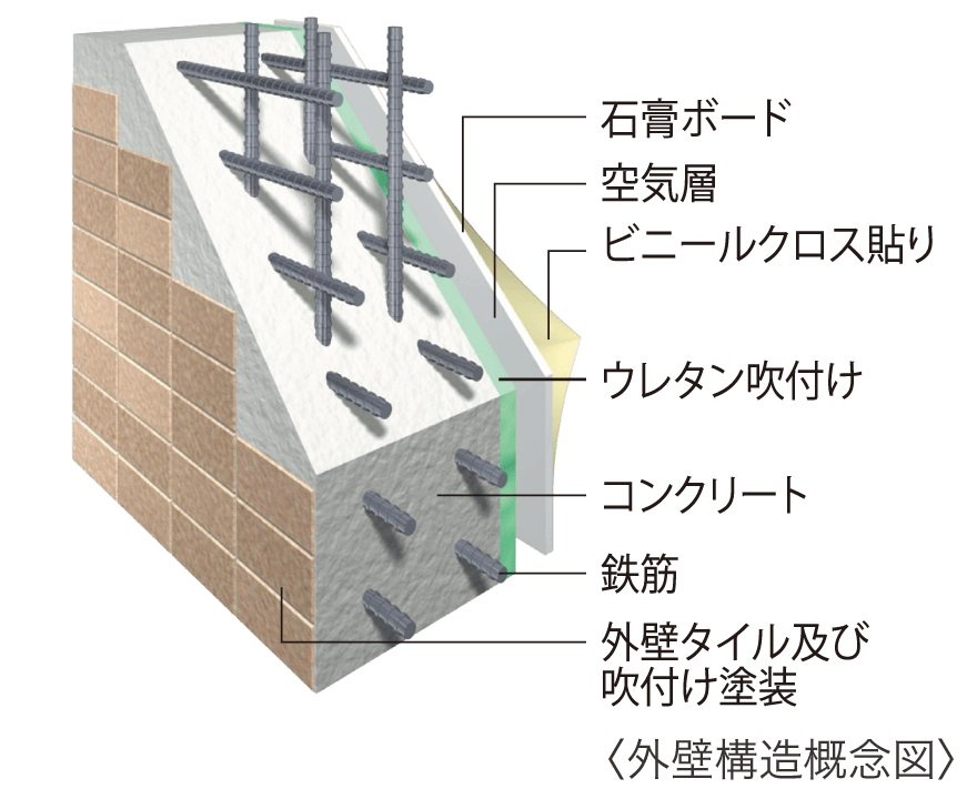 外壁構造