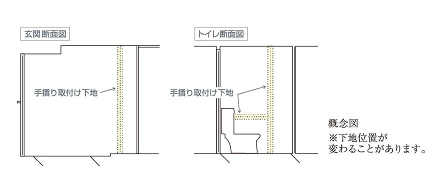 手摺り取り付け用下地を設置
